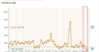 워드프레스 서버에서 갑자기 CPU 점유율이 급상승 할때 해결법 및 대처 과정